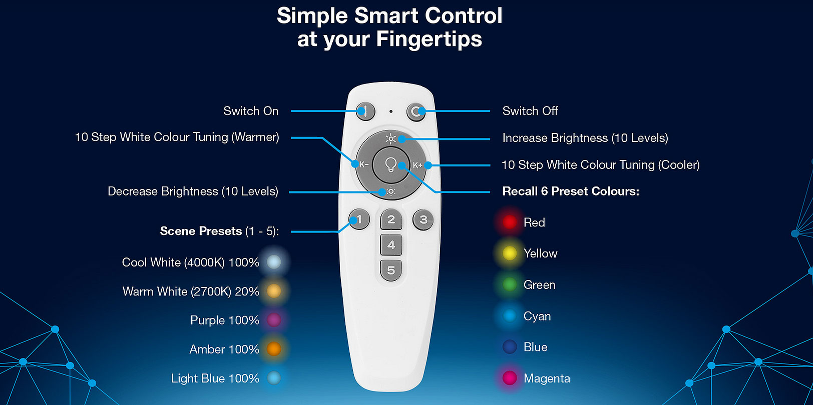 Aurora Bluetooth Remote Control